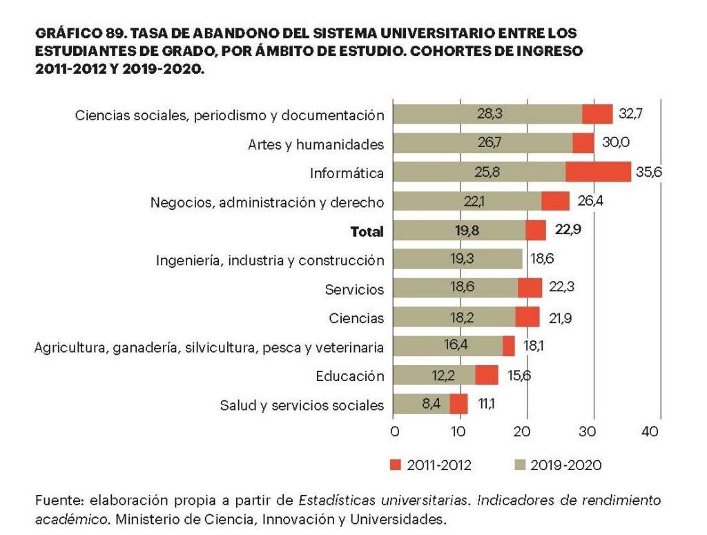 Más educación, mejores trayectorias personales y más desarrollo social
